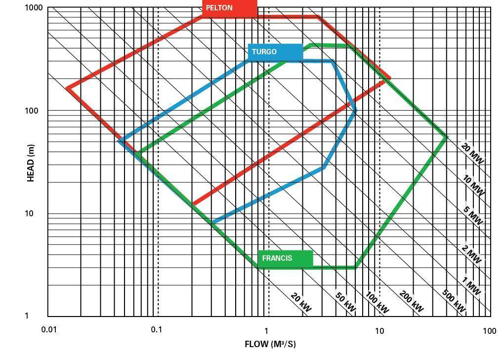 main-range_chart.jpg
