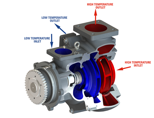 Dual Circuit Systems - Gilbert Gilkes & Gordon Ltd Dual Circuit Systems - Gilbert Gilkes & Gordon Ltd