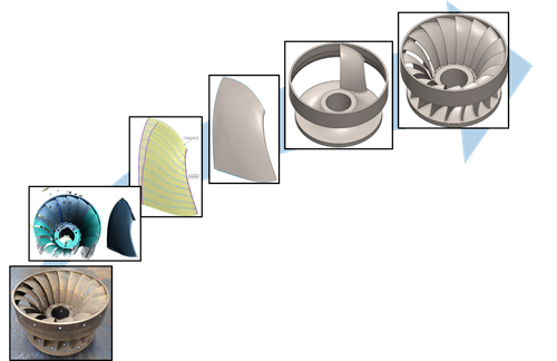 Diagram demonstrating the scan to manufacture process
